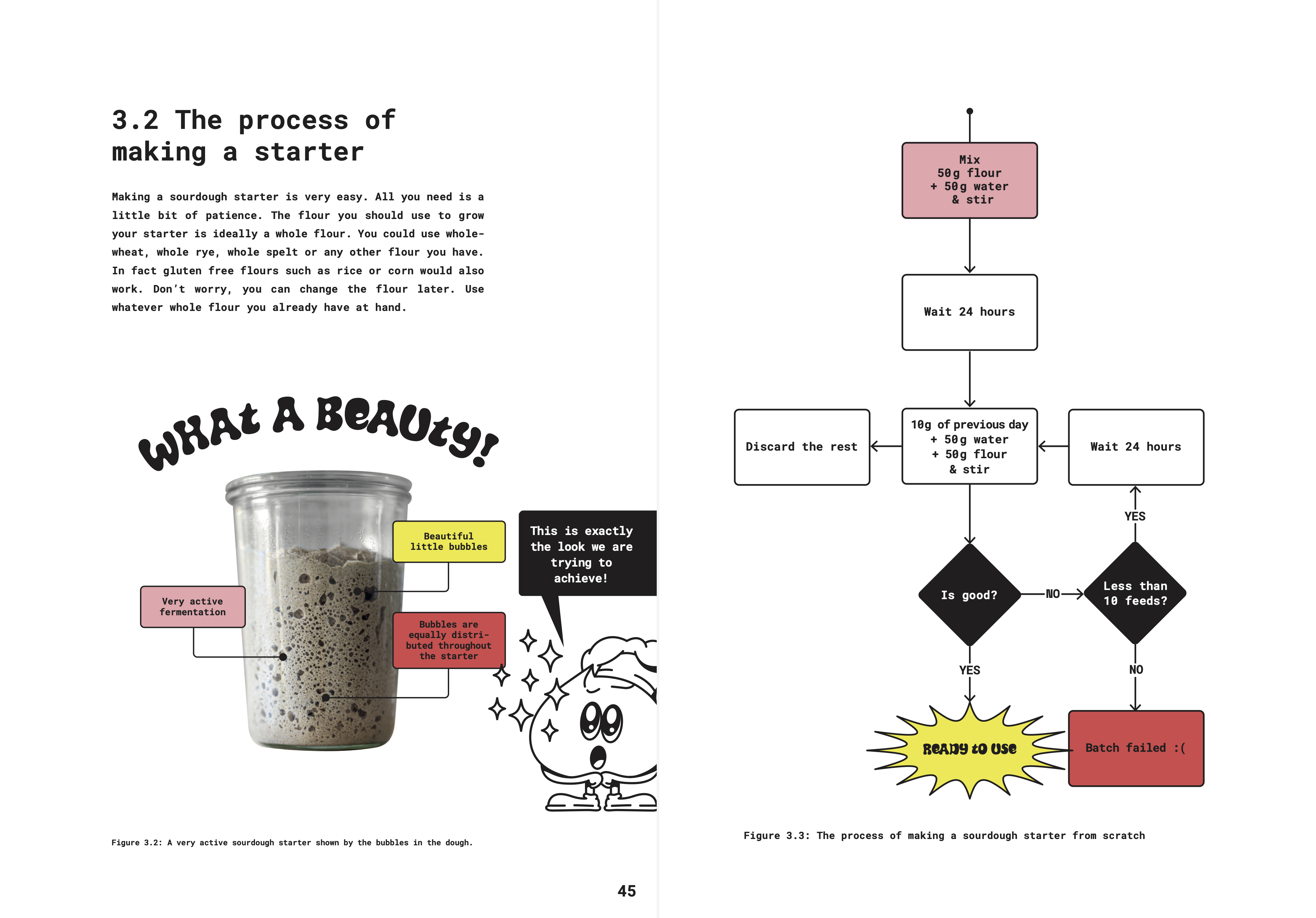 Starter creation process with flowchart
