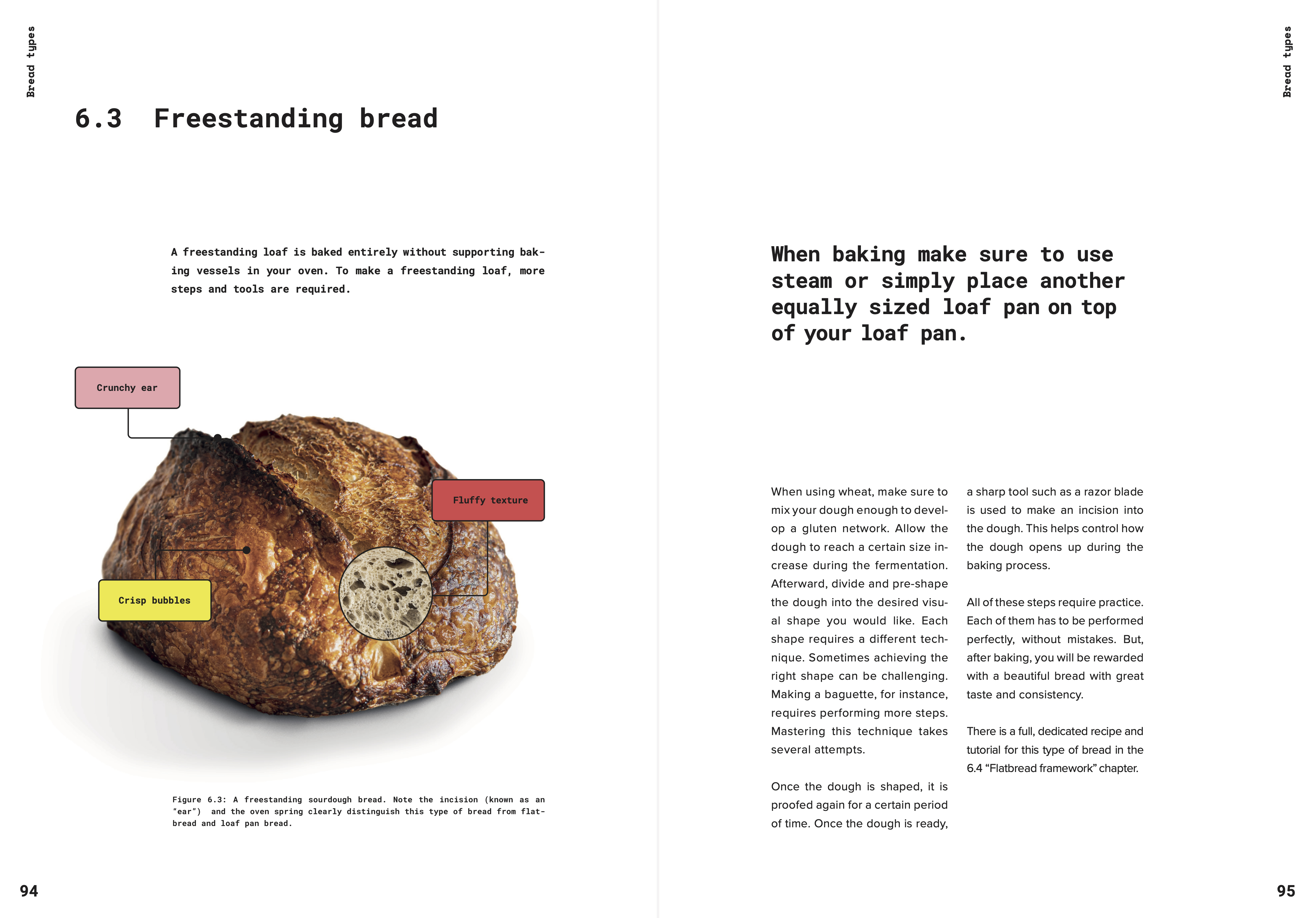 Different bread types explained