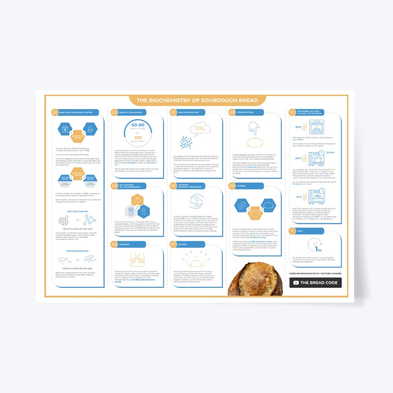 Biochemistry poster